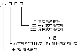 DEZ-A-I型電液動(dòng)腭式閘門 DEZ-A-I型電液動(dòng)腭式閘門