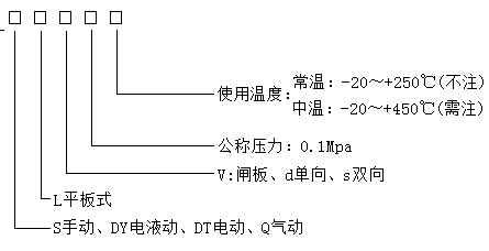 電液動平板閘門 電液動平板閘門