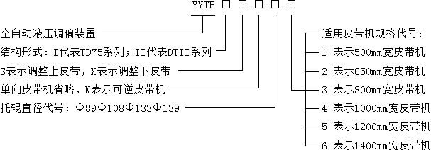 YYTP-I-S全自動(dòng)液壓糾偏裝置 YYTP-I-S全自動(dòng)液壓糾偏裝置