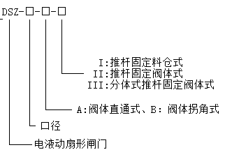 電液動扇形閘門選型 電液動扇形閘門選型