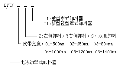 電液動犁式卸料器型號 電液動犁式卸料器型號