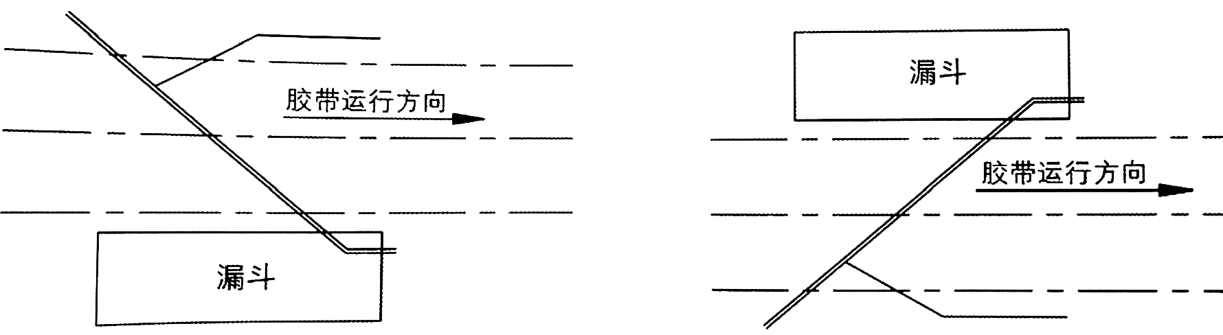 電動(dòng)單側(cè)犁式卸料器 電動(dòng)單側(cè)犁式卸料器