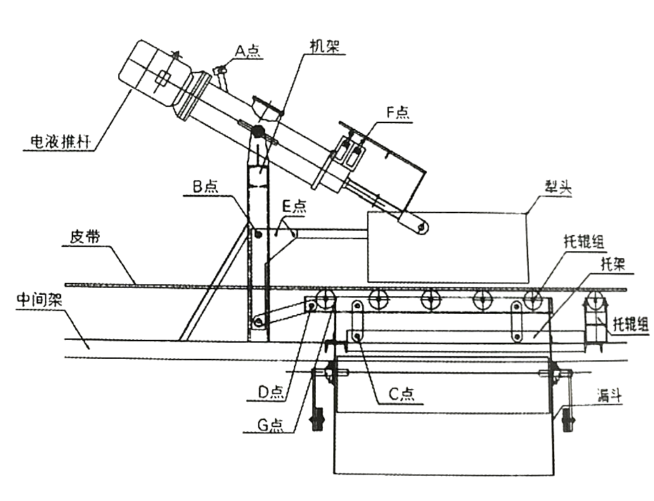 電動(dòng)單側(cè)犁式卸料器 電動(dòng)單側(cè)犁式卸料器