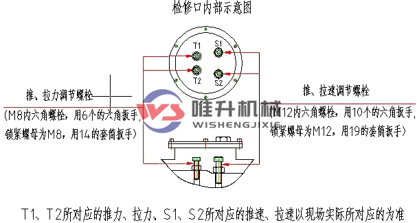 電液推桿怎么調(diào)整壓力？怎么調(diào)整速度？