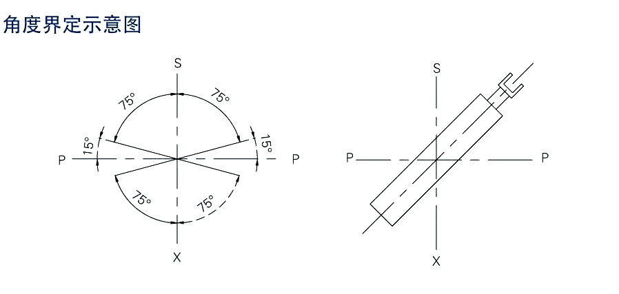 電液推桿安裝角度與選型關(guān)系！