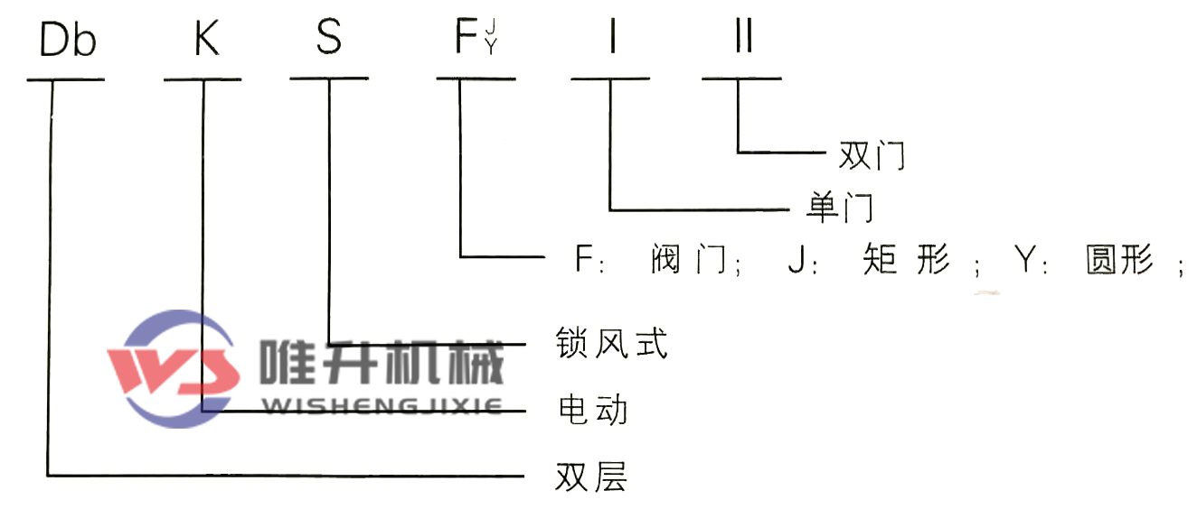 電動(dòng)雙層雙門鎖風(fēng)翻板閥 電動(dòng)雙層雙門鎖風(fēng)翻板閥